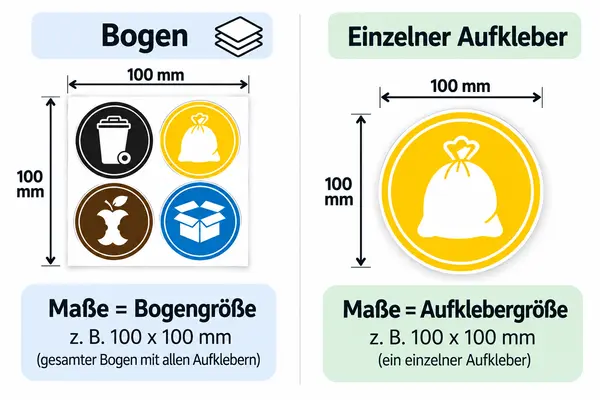 Mülltonnen Aufkleber Bogen